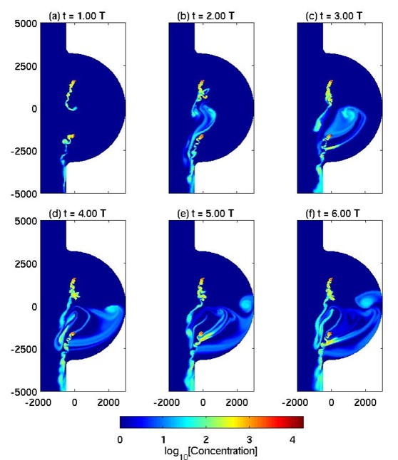 Figure showing pollutant transport in the near-coastal ocean from aquaculture pens