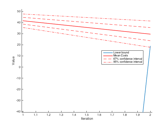 hydro_convergence