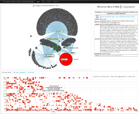 LinkedTCGA Dashboard v1