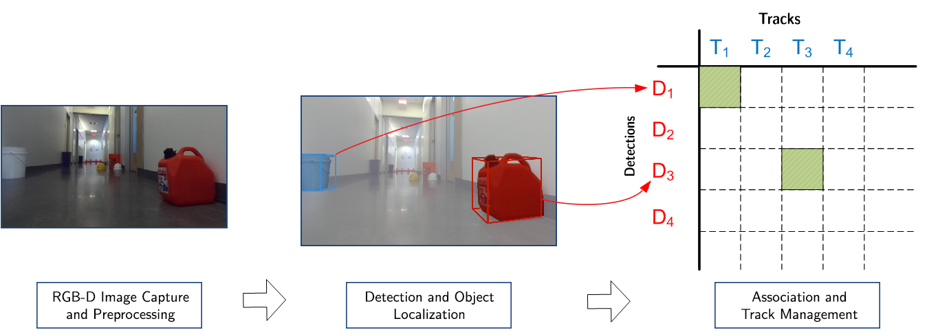 The theoretical framework