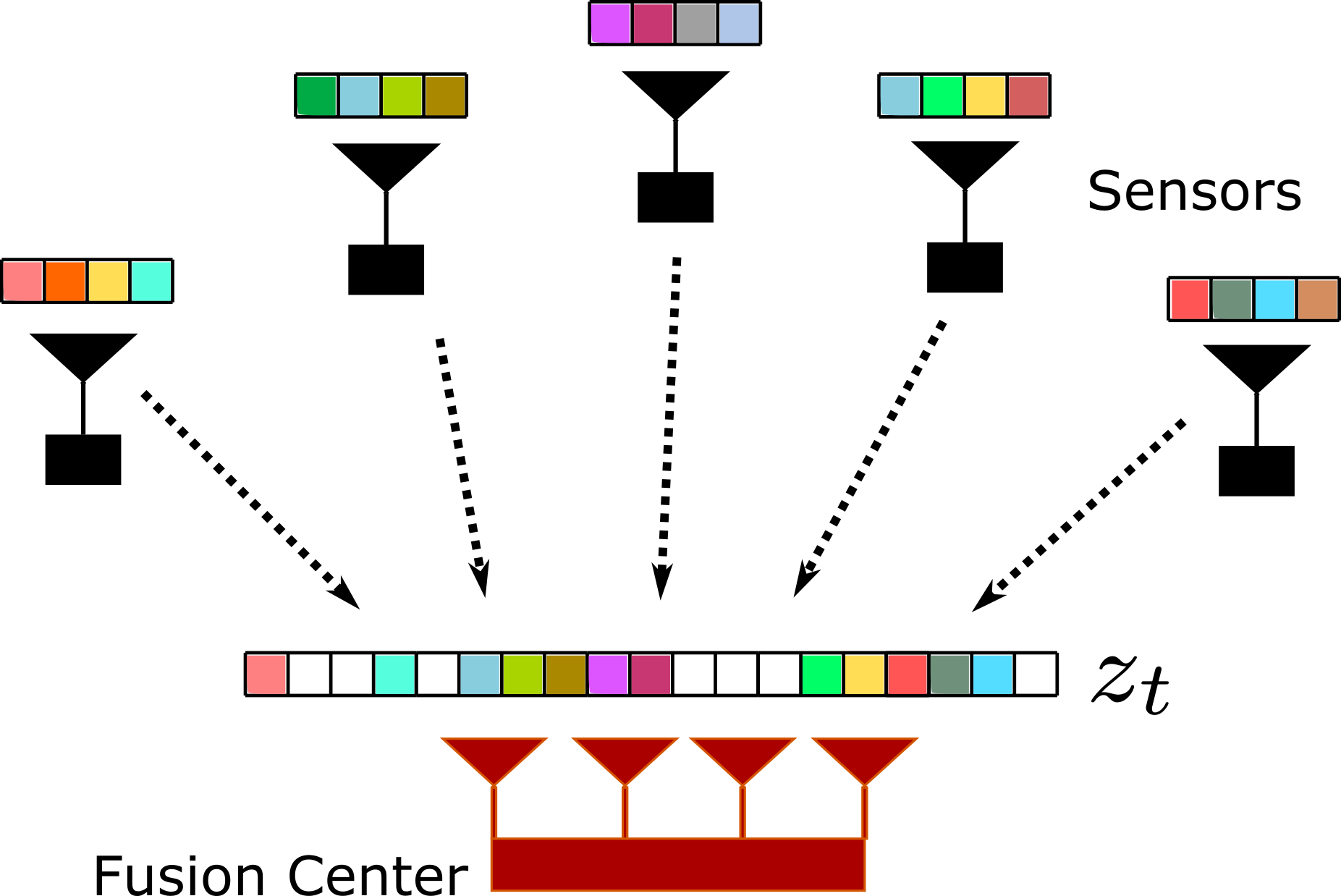 Sampling remote sensor measurement for time series estimation