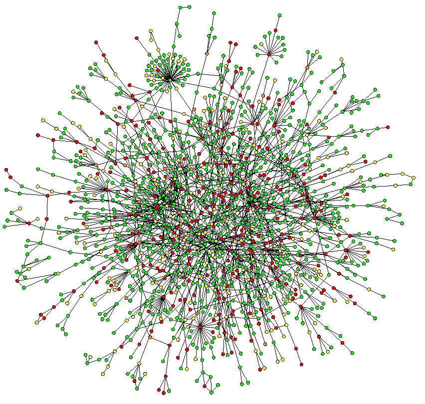 Graphical model of a gene network