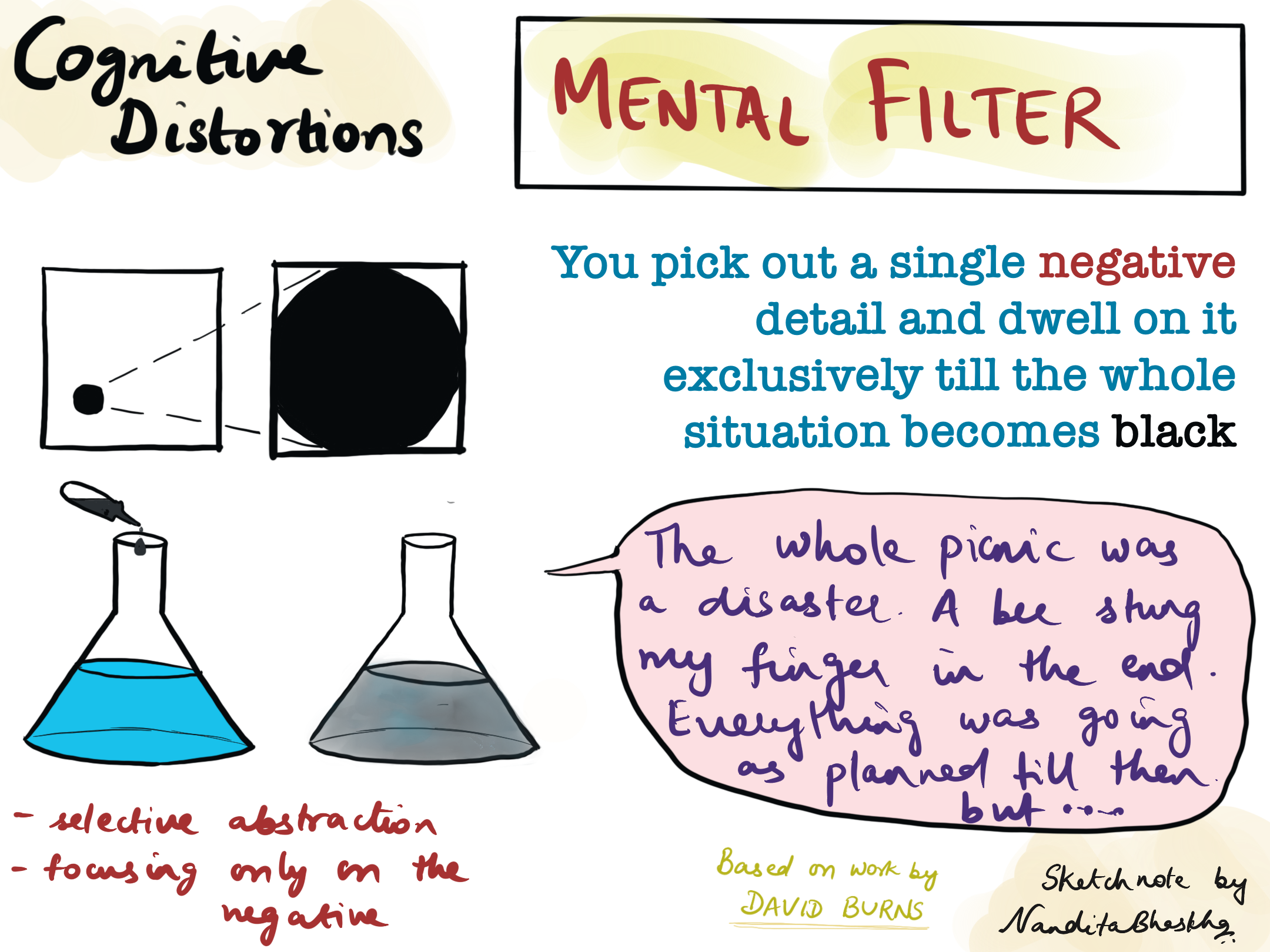 understanding-your-cognitive-distortions-nandita-bhaskhar