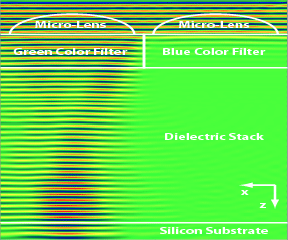 Peter B. Catrysse, Ph.D. - Solid-state Imaging Research