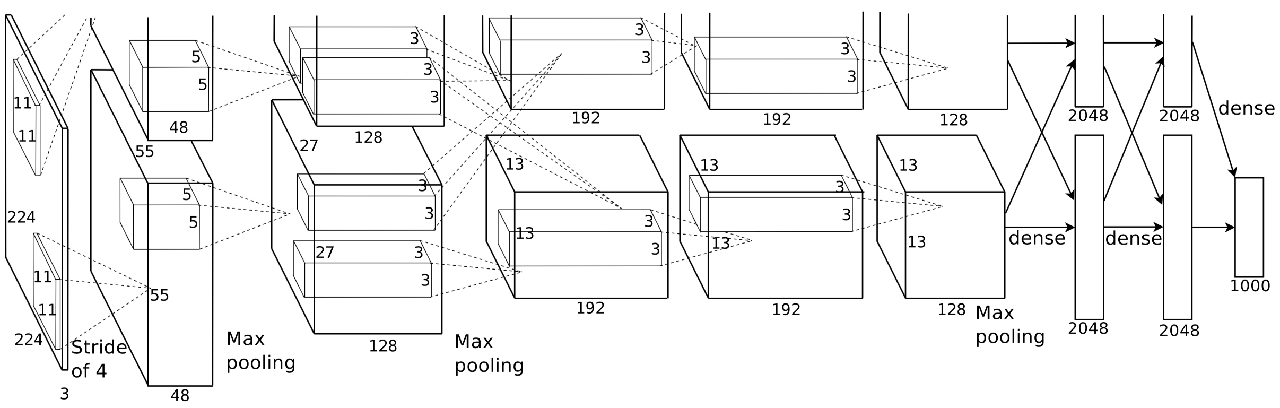 Source: Krizhevsky et al., 2009