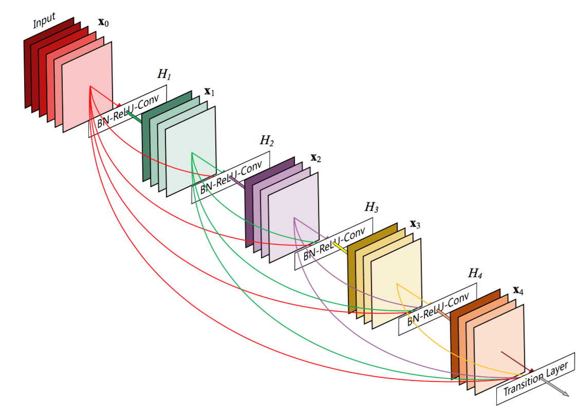 Source: Huang et al., 2016