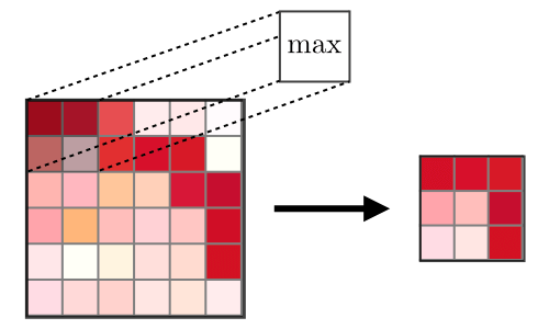 Device side assert triggered. SIMD Generations. PYTORCH vs TENSORFLOW.