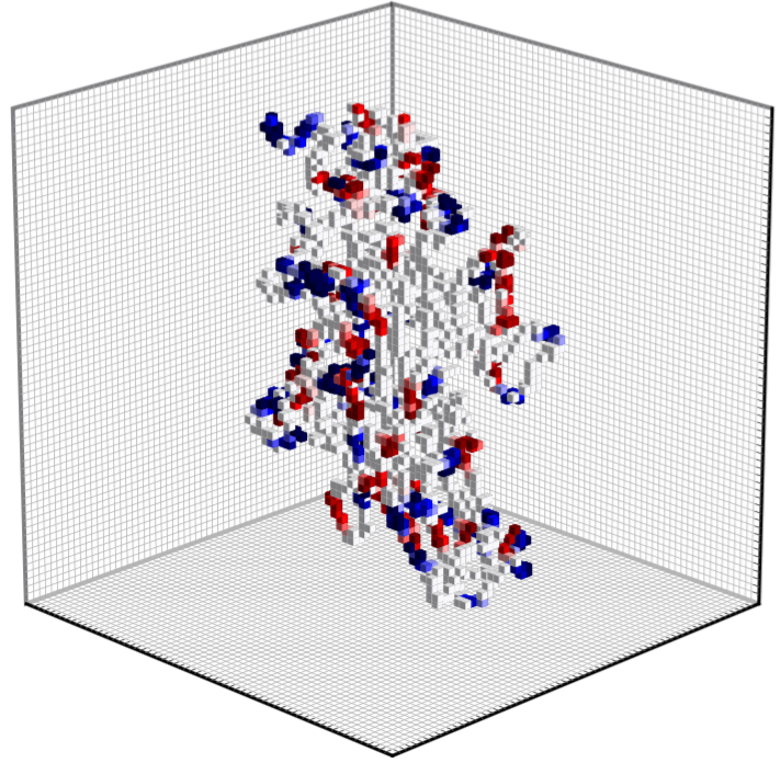 Charges representation of 2Q3Z