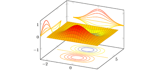 CME 102 Ordinary Differential Equations