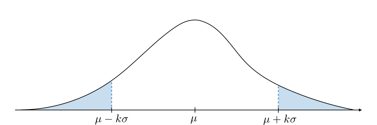 Chebyshev inequality