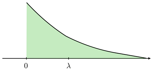 CME 106 Probability and Statistics for Engineers