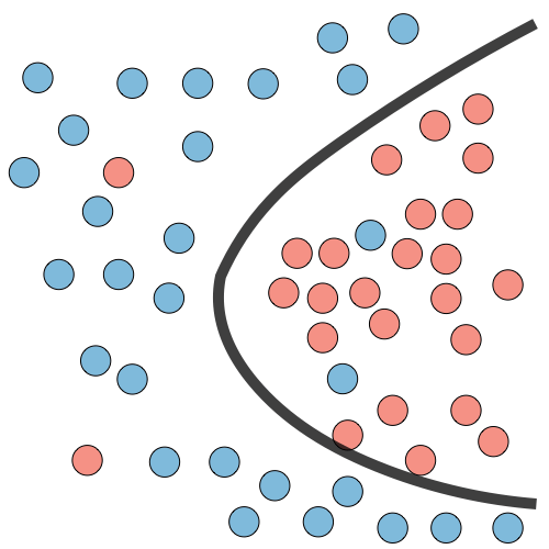 Right fit in classification