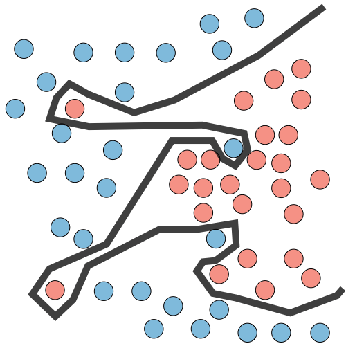 Overfit in classification