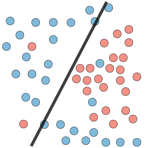 Underfit in classification