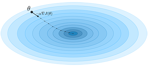 CS 229 Machine Learning