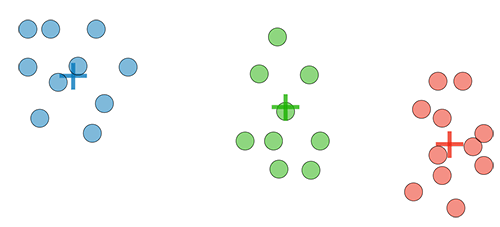 Unsupervised Learning