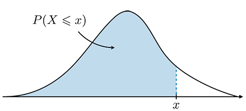 Probabilities and Statistics