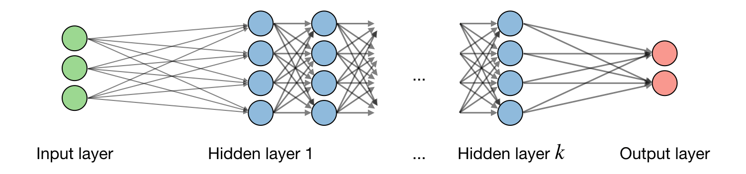 Neural network