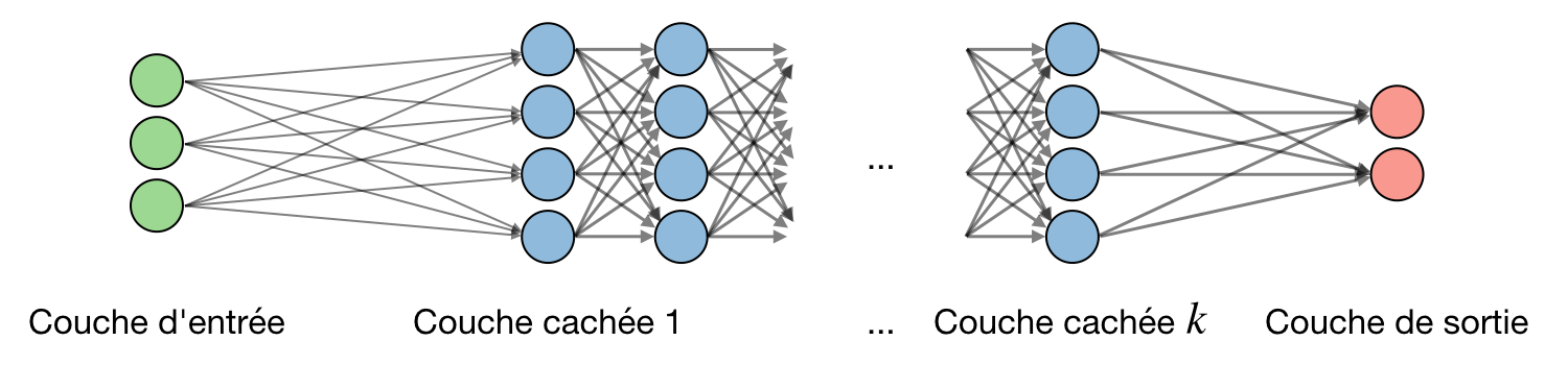 Neural network