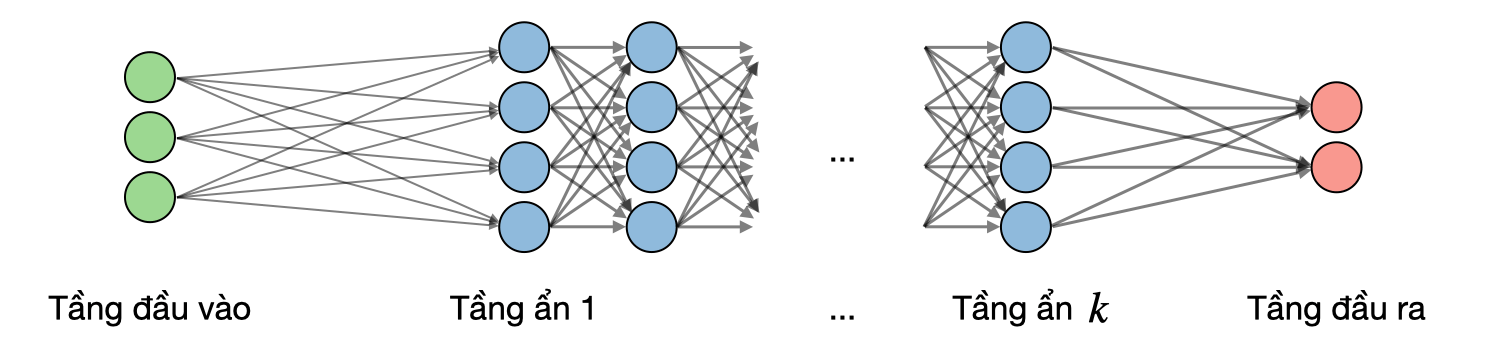Neural networks