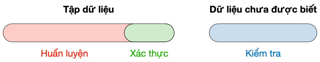 Partition of the dataset