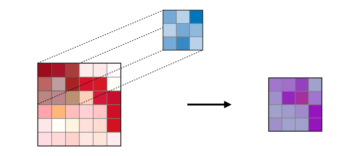 CS 230 Deep Learning