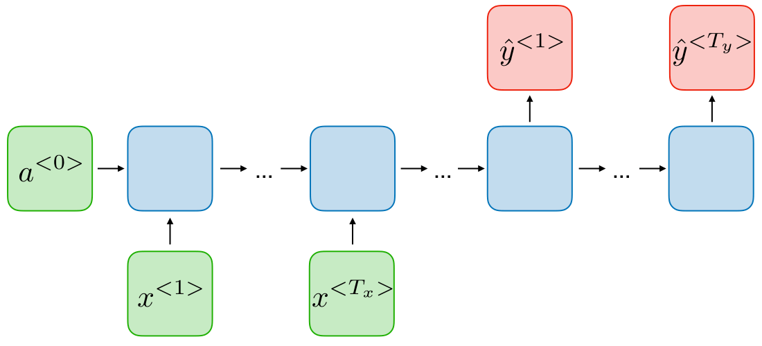 شبکه‌های عصبی بازگشتی