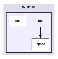 /home/samir/Code/control/scl.git/src/scl/dynamics/tao