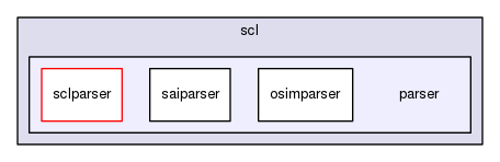 /home/samir/Code/control/scl.git/src/scl/parser