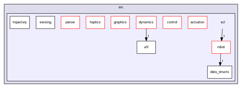 /home/samir/Code/control/scl.git/src/scl