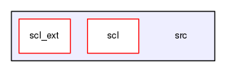 /home/samir/Code/control/scl.git/src