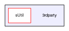 /home/samir/Code/control/scl.git/3rdparty