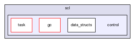 /home/samir/Code/control/scl.git/src/scl/control