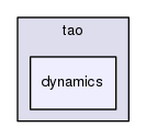 /home/samir/Code/control/scl.git/src/scl/dynamics/tao/tao/dynamics