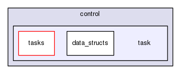 /home/samir/Code/control/scl.git/src/scl/control/task
