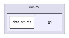 /home/samir/Code/control/scl.git/src/scl/control/gc