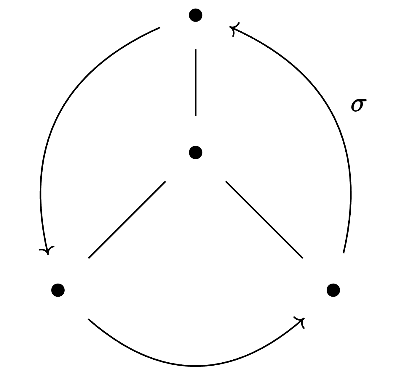 Feng-tikzcd1
