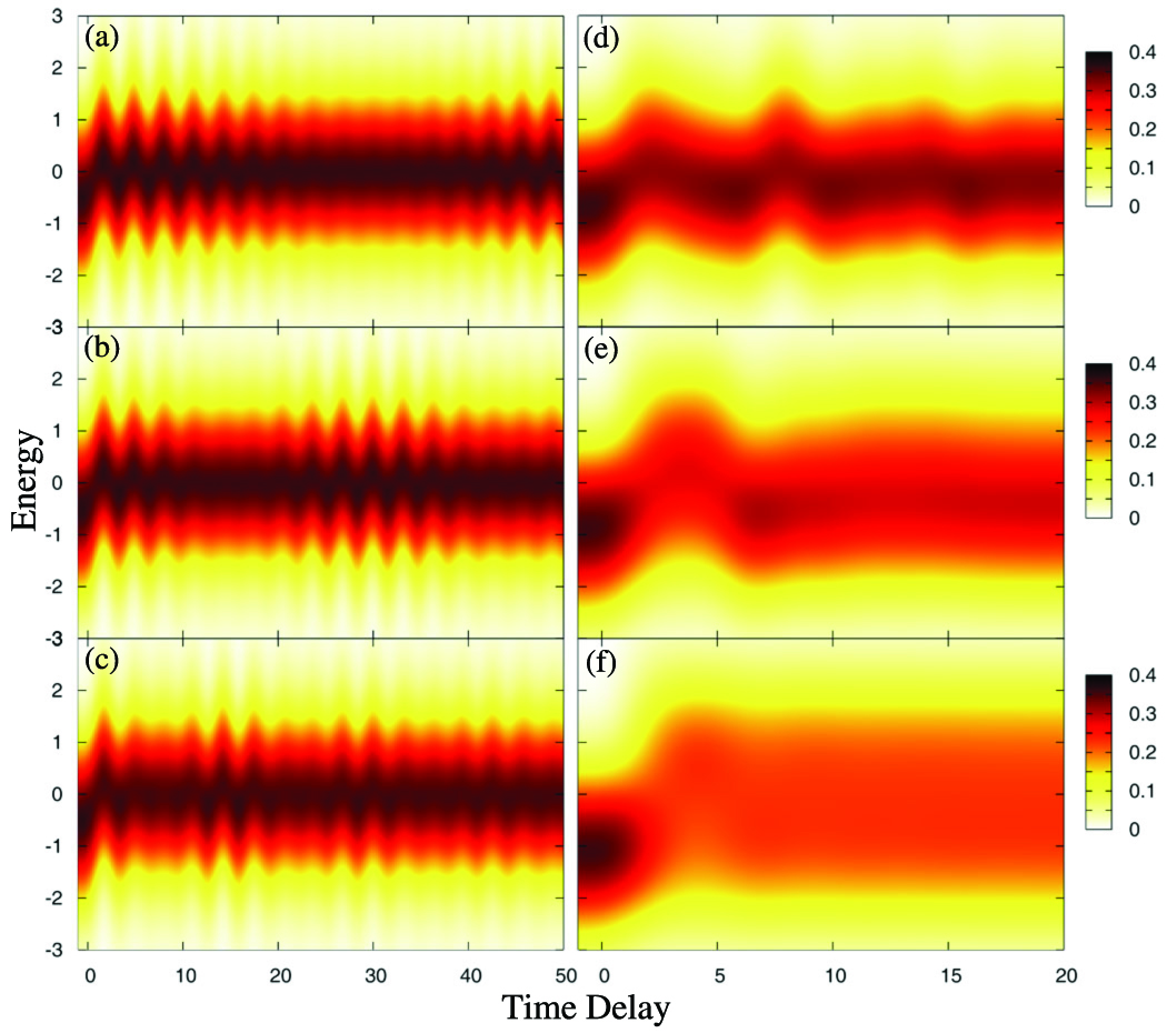 Falicov-Kimball tr-PES