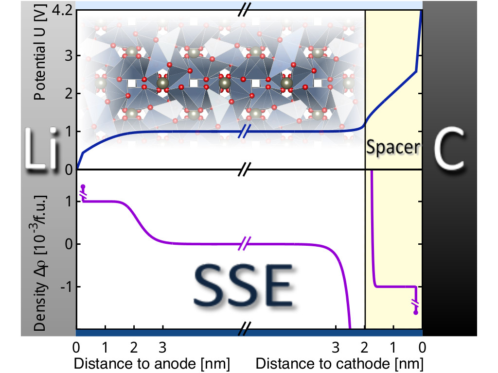Solid-state Batteries | Johannes Voss