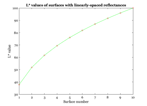 Color metrics tutorial (Psych 221)