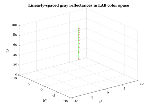 Color metrics tutorial (Psych 221)