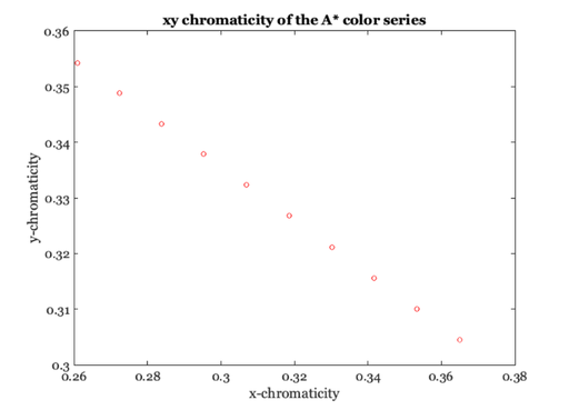 Color metrics tutorial (Psych 221)