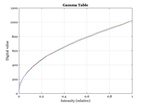 Color metrics tutorial (Psych 221)