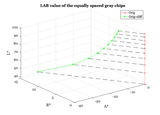 Color metrics tutorial (Psych 221)