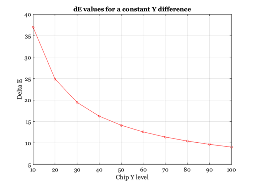 Color metrics tutorial (Psych 221)