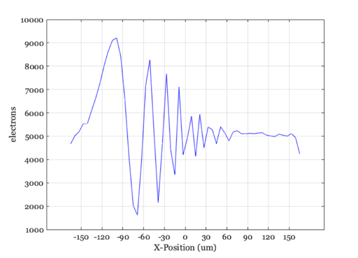 Illustrate sensor aliasing using a monochrome sensor