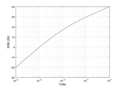 How pixel and sensor parameters influence sensor SNR.